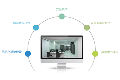 信息系统集成服务 构建高效数字化解决方案的核心支柱