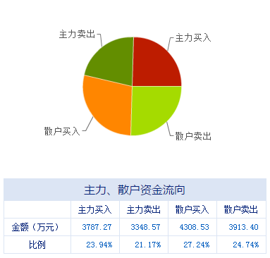 盘前不容错失的上市公司利好消息 12.27 信息系统集成服务板块迎来发展新机遇