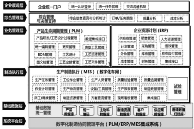信息系统集成服务 企业数字化转型的基石