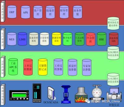 智慧工厂之企业信息化与网络协同制造系统集成 信息系统集成服务的新篇章