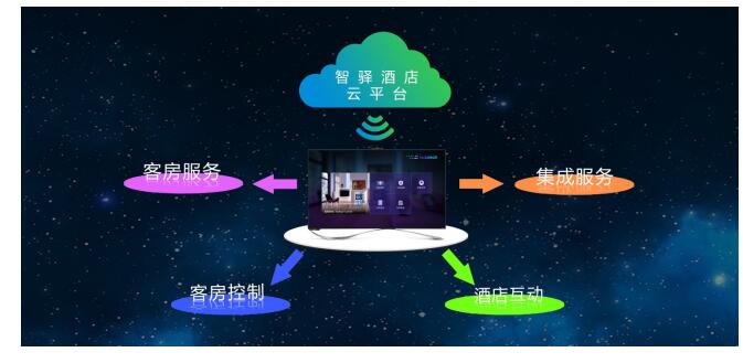 智驿商显解决方案 助力酒店智慧化转型的加速引擎