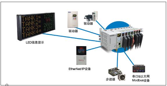 UNS0883A-P,V1 信息系统集成服务 构建高效数字化基座的创新实践